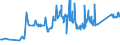 CN 72028000 /Exports /Unit = Prices (Euro/ton) /Partner: Slovenia /Reporter: Eur27_2020 /72028000:Ferro-tungsten and Ferro-silico-tungsten