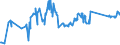 CN 72028000 /Exports /Unit = Prices (Euro/ton) /Partner: Egypt /Reporter: Eur27_2020 /72028000:Ferro-tungsten and Ferro-silico-tungsten