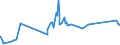 CN 72028000 /Exports /Unit = Prices (Euro/ton) /Partner: South Africa /Reporter: Eur27_2020 /72028000:Ferro-tungsten and Ferro-silico-tungsten