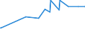 CN 72028000 /Exports /Unit = Prices (Euro/ton) /Partner: Argentina /Reporter: Eur27_2020 /72028000:Ferro-tungsten and Ferro-silico-tungsten