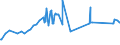 CN 72028000 /Exports /Unit = Prices (Euro/ton) /Partner: Pakistan /Reporter: Eur27_2020 /72028000:Ferro-tungsten and Ferro-silico-tungsten