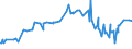 CN 72028000 /Exports /Unit = Prices (Euro/ton) /Partner: Thailand /Reporter: Eur27_2020 /72028000:Ferro-tungsten and Ferro-silico-tungsten