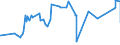 CN 72028000 /Exports /Unit = Prices (Euro/ton) /Partner: Malaysia /Reporter: Eur27_2020 /72028000:Ferro-tungsten and Ferro-silico-tungsten