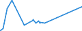 CN 72028000 /Exports /Unit = Prices (Euro/ton) /Partner: China /Reporter: Eur27_2020 /72028000:Ferro-tungsten and Ferro-silico-tungsten