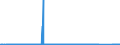 CN 72028000 /Exports /Unit = Quantities in tons /Partner: Italy /Reporter: Eur27_2020 /72028000:Ferro-tungsten and Ferro-silico-tungsten