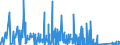 CN 72028000 /Exports /Unit = Quantities in tons /Partner: United Kingdom /Reporter: Eur27_2020 /72028000:Ferro-tungsten and Ferro-silico-tungsten