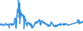 KN 72029100 /Exporte /Einheit = Preise (Euro/Tonne) /Partnerland: Frankreich /Meldeland: Eur27_2020 /72029100:Ferrotitan und Ferrosiliciumtitan