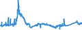 KN 72029100 /Exporte /Einheit = Preise (Euro/Tonne) /Partnerland: Niederlande /Meldeland: Eur27_2020 /72029100:Ferrotitan und Ferrosiliciumtitan