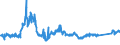 KN 72029100 /Exporte /Einheit = Preise (Euro/Tonne) /Partnerland: Deutschland /Meldeland: Eur27_2020 /72029100:Ferrotitan und Ferrosiliciumtitan