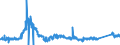 KN 72029100 /Exporte /Einheit = Preise (Euro/Tonne) /Partnerland: Italien /Meldeland: Eur27_2020 /72029100:Ferrotitan und Ferrosiliciumtitan