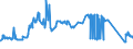 KN 72029100 /Exporte /Einheit = Preise (Euro/Tonne) /Partnerland: Irland /Meldeland: Eur27_2020 /72029100:Ferrotitan und Ferrosiliciumtitan