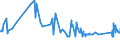 KN 72029100 /Exporte /Einheit = Preise (Euro/Tonne) /Partnerland: Griechenland /Meldeland: Eur27_2020 /72029100:Ferrotitan und Ferrosiliciumtitan