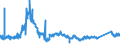 KN 72029100 /Exporte /Einheit = Preise (Euro/Tonne) /Partnerland: Spanien /Meldeland: Eur27_2020 /72029100:Ferrotitan und Ferrosiliciumtitan