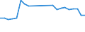 KN 72029100 /Exporte /Einheit = Preise (Euro/Tonne) /Partnerland: Ver.koenigreich(Nordirland) /Meldeland: Eur27_2020 /72029100:Ferrotitan und Ferrosiliciumtitan