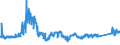 KN 72029100 /Exporte /Einheit = Preise (Euro/Tonne) /Partnerland: Belgien /Meldeland: Eur27_2020 /72029100:Ferrotitan und Ferrosiliciumtitan