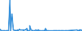 KN 72029100 /Exporte /Einheit = Preise (Euro/Tonne) /Partnerland: Norwegen /Meldeland: Eur27_2020 /72029100:Ferrotitan und Ferrosiliciumtitan