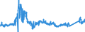 KN 72029100 /Exporte /Einheit = Preise (Euro/Tonne) /Partnerland: Schweden /Meldeland: Eur27_2020 /72029100:Ferrotitan und Ferrosiliciumtitan