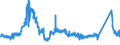 KN 72029100 /Exporte /Einheit = Preise (Euro/Tonne) /Partnerland: Finnland /Meldeland: Eur27_2020 /72029100:Ferrotitan und Ferrosiliciumtitan