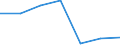 KN 72029100 /Exporte /Einheit = Preise (Euro/Tonne) /Partnerland: Schweiz /Meldeland: Eur27 /72029100:Ferrotitan und Ferrosiliciumtitan