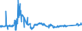 KN 72029100 /Exporte /Einheit = Preise (Euro/Tonne) /Partnerland: Oesterreich /Meldeland: Eur27_2020 /72029100:Ferrotitan und Ferrosiliciumtitan