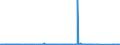 KN 72029100 /Exporte /Einheit = Preise (Euro/Tonne) /Partnerland: Schweiz /Meldeland: Eur27_2020 /72029100:Ferrotitan und Ferrosiliciumtitan