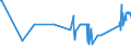 KN 72029100 /Exporte /Einheit = Preise (Euro/Tonne) /Partnerland: Lettland /Meldeland: Eur27_2020 /72029100:Ferrotitan und Ferrosiliciumtitan