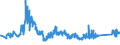 KN 72029100 /Exporte /Einheit = Preise (Euro/Tonne) /Partnerland: Polen /Meldeland: Eur27_2020 /72029100:Ferrotitan und Ferrosiliciumtitan