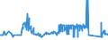KN 72029100 /Exporte /Einheit = Preise (Euro/Tonne) /Partnerland: Ungarn /Meldeland: Eur27_2020 /72029100:Ferrotitan und Ferrosiliciumtitan