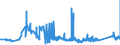 KN 72029100 /Exporte /Einheit = Preise (Euro/Tonne) /Partnerland: Rumaenien /Meldeland: Eur27_2020 /72029100:Ferrotitan und Ferrosiliciumtitan