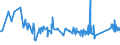 KN 72029100 /Exporte /Einheit = Preise (Euro/Tonne) /Partnerland: Bulgarien /Meldeland: Eur27_2020 /72029100:Ferrotitan und Ferrosiliciumtitan