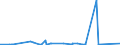 KN 72029100 /Exporte /Einheit = Preise (Euro/Tonne) /Partnerland: Ukraine /Meldeland: Eur27_2020 /72029100:Ferrotitan und Ferrosiliciumtitan