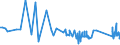 KN 72029100 /Exporte /Einheit = Preise (Euro/Tonne) /Partnerland: Kroatien /Meldeland: Eur27_2020 /72029100:Ferrotitan und Ferrosiliciumtitan
