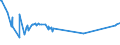 KN 72029100 /Exporte /Einheit = Preise (Euro/Tonne) /Partnerland: Ehem.jug.rep.mazed /Meldeland: Eur27_2020 /72029100:Ferrotitan und Ferrosiliciumtitan