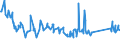 KN 72029100 /Exporte /Einheit = Preise (Euro/Tonne) /Partnerland: Serbien /Meldeland: Eur27_2020 /72029100:Ferrotitan und Ferrosiliciumtitan