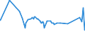 KN 72029100 /Exporte /Einheit = Preise (Euro/Tonne) /Partnerland: Marokko /Meldeland: Eur27_2020 /72029100:Ferrotitan und Ferrosiliciumtitan