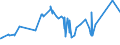KN 72029100 /Exporte /Einheit = Preise (Euro/Tonne) /Partnerland: Aegypten /Meldeland: Eur27_2020 /72029100:Ferrotitan und Ferrosiliciumtitan