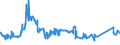 KN 72029100 /Exporte /Einheit = Preise (Euro/Tonne) /Partnerland: Kanada /Meldeland: Eur27_2020 /72029100:Ferrotitan und Ferrosiliciumtitan