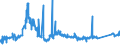 KN 72029100 /Exporte /Einheit = Preise (Euro/Tonne) /Partnerland: Brasilien /Meldeland: Eur27_2020 /72029100:Ferrotitan und Ferrosiliciumtitan