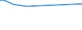 KN 72029100 /Exporte /Einheit = Preise (Euro/Tonne) /Partnerland: Uruguay /Meldeland: Eur27_2020 /72029100:Ferrotitan und Ferrosiliciumtitan