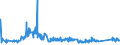 KN 72029100 /Exporte /Einheit = Preise (Euro/Tonne) /Partnerland: Argentinien /Meldeland: Eur27_2020 /72029100:Ferrotitan und Ferrosiliciumtitan