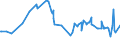 KN 72029100 /Exporte /Einheit = Preise (Euro/Tonne) /Partnerland: Saudi-arab. /Meldeland: Eur27_2020 /72029100:Ferrotitan und Ferrosiliciumtitan