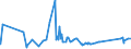 KN 72029100 /Exporte /Einheit = Preise (Euro/Tonne) /Partnerland: Arabische Emirate /Meldeland: Eur27_2020 /72029100:Ferrotitan und Ferrosiliciumtitan