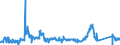 KN 72029200 /Exporte /Einheit = Preise (Euro/Tonne) /Partnerland: Niederlande /Meldeland: Eur27_2020 /72029200:Ferrovanadium