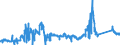 KN 72029200 /Exporte /Einheit = Preise (Euro/Tonne) /Partnerland: Deutschland /Meldeland: Eur27_2020 /72029200:Ferrovanadium