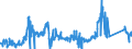 KN 72029200 /Exporte /Einheit = Preise (Euro/Tonne) /Partnerland: Ver.koenigreich /Meldeland: Eur27_2020 /72029200:Ferrovanadium