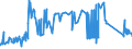 KN 72029200 /Exporte /Einheit = Preise (Euro/Tonne) /Partnerland: Irland /Meldeland: Eur27_2020 /72029200:Ferrovanadium