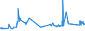 KN 72029200 /Exporte /Einheit = Preise (Euro/Tonne) /Partnerland: Daenemark /Meldeland: Eur27_2020 /72029200:Ferrovanadium
