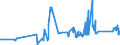 KN 72029200 /Exporte /Einheit = Preise (Euro/Tonne) /Partnerland: Griechenland /Meldeland: Eur27_2020 /72029200:Ferrovanadium