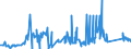 KN 72029200 /Exporte /Einheit = Preise (Euro/Tonne) /Partnerland: Portugal /Meldeland: Eur27_2020 /72029200:Ferrovanadium