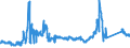 KN 72029200 /Exporte /Einheit = Preise (Euro/Tonne) /Partnerland: Spanien /Meldeland: Eur27_2020 /72029200:Ferrovanadium